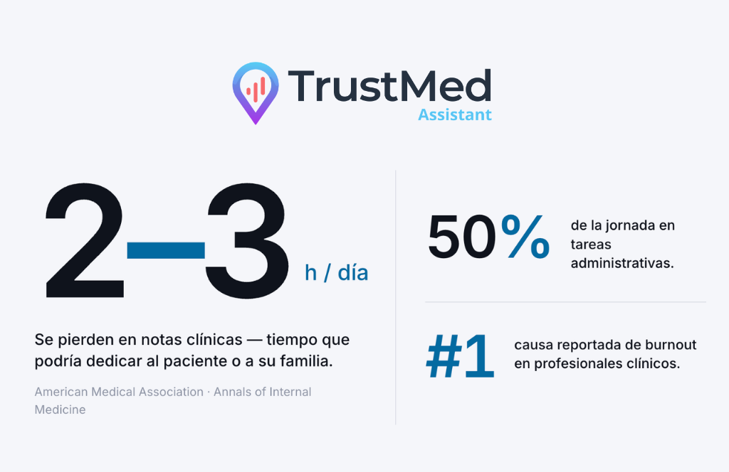 TrustMed Assistant: Tecnología e IA al servicio de una consulta más humana